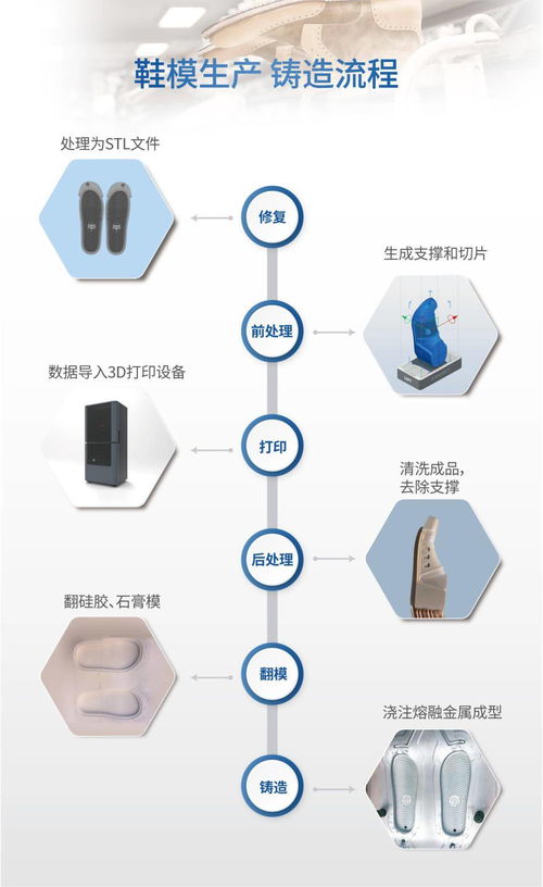 聯(lián)泰科技 以數(shù)字技術為引擎，開創(chuàng)鞋業(yè)制造新紀元