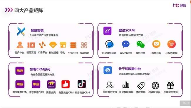 強強聯(lián)合啟新篇 三株集團與慧博科技攜手啟動會員數(shù)字化運營項目，共拓數(shù)字技術服務新境界